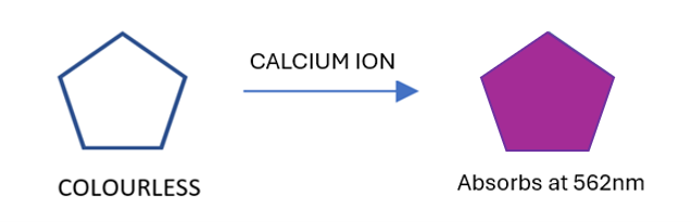 Colourless chromogen reacting with calcium for detection at 562 nanometres
